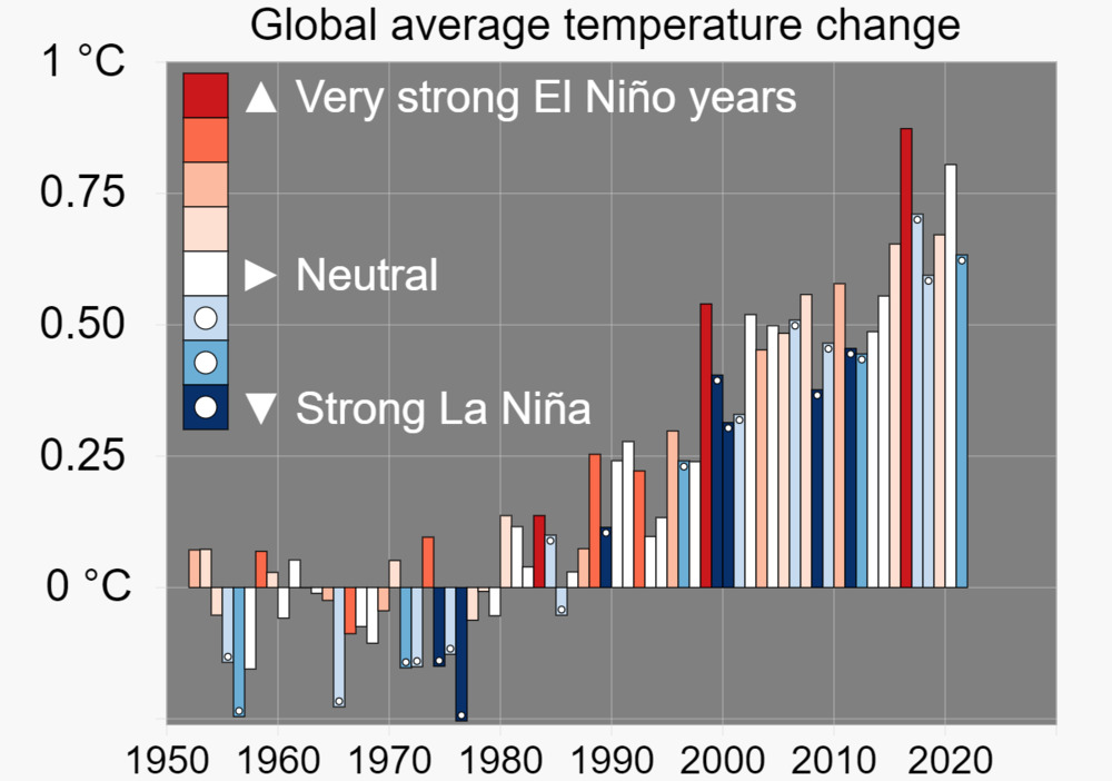 2024 1,5° C